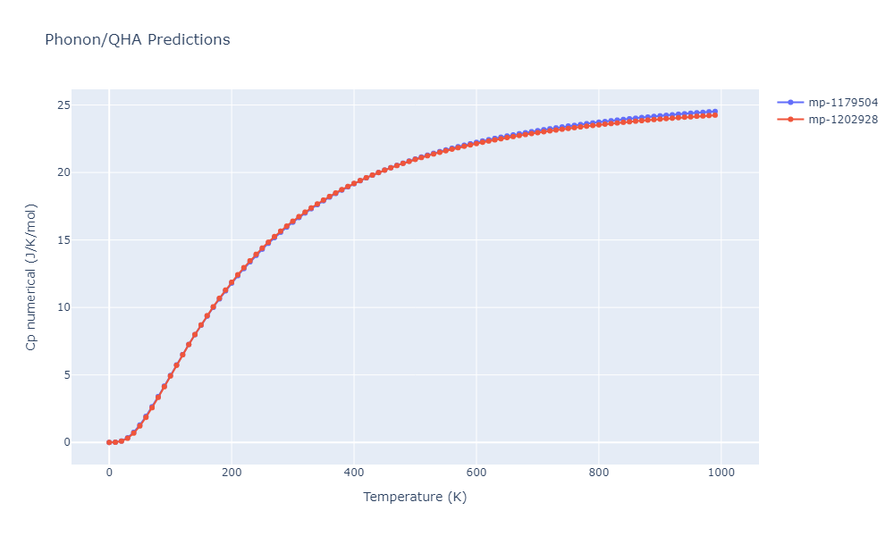 Tersoff_LAMMPS_Tersoff_1989_SiC__MO_171585019474_003/phonon.C3Si8.Cp-num.png