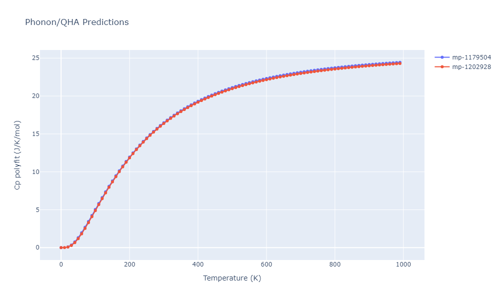 Tersoff_LAMMPS_Tersoff_1989_SiC__MO_171585019474_003/phonon.C3Si8.Cp-poly.png