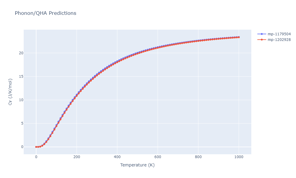 Tersoff_LAMMPS_Tersoff_1989_SiC__MO_171585019474_003/phonon.C3Si8.Cv.png