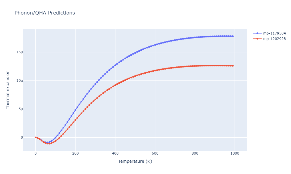 Tersoff_LAMMPS_Tersoff_1989_SiC__MO_171585019474_003/phonon.C3Si8.alpha.png