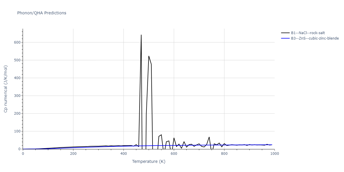 Tersoff_LAMMPS_Tersoff_1989_SiC__MO_171585019474_003/phonon.CSi.Cp-num.png