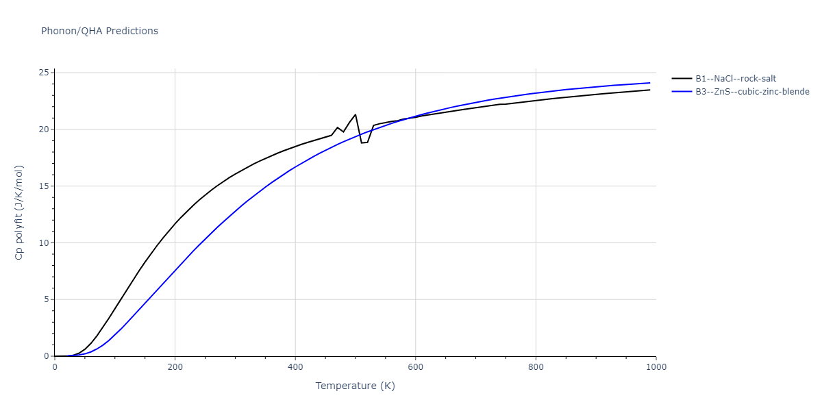 Tersoff_LAMMPS_Tersoff_1989_SiC__MO_171585019474_003/phonon.CSi.Cp-poly.png