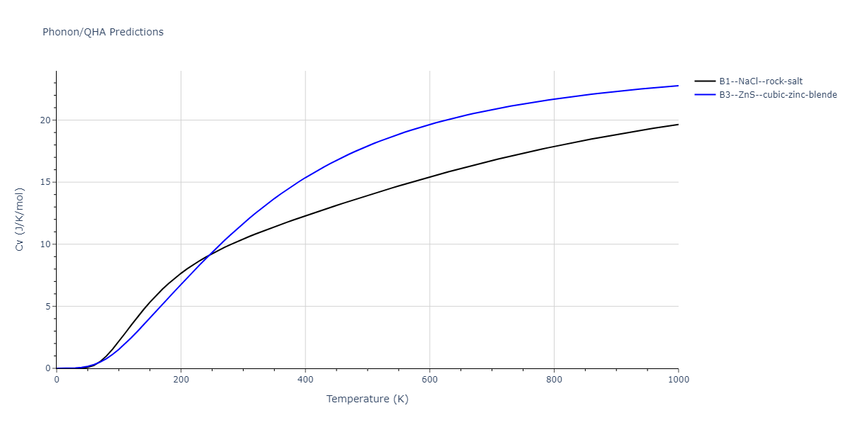 Tersoff_LAMMPS_Tersoff_1989_SiC__MO_171585019474_003/phonon.CSi.Cv.png