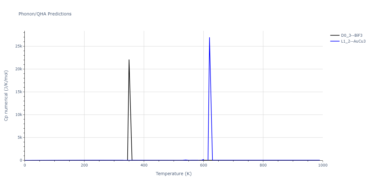 Tersoff_LAMMPS_Tersoff_1989_SiC__MO_171585019474_003/phonon.CSi3.Cp-num.png