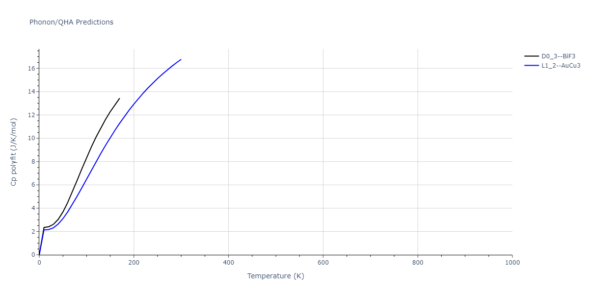 Tersoff_LAMMPS_Tersoff_1989_SiC__MO_171585019474_003/phonon.CSi3.Cp-poly.png