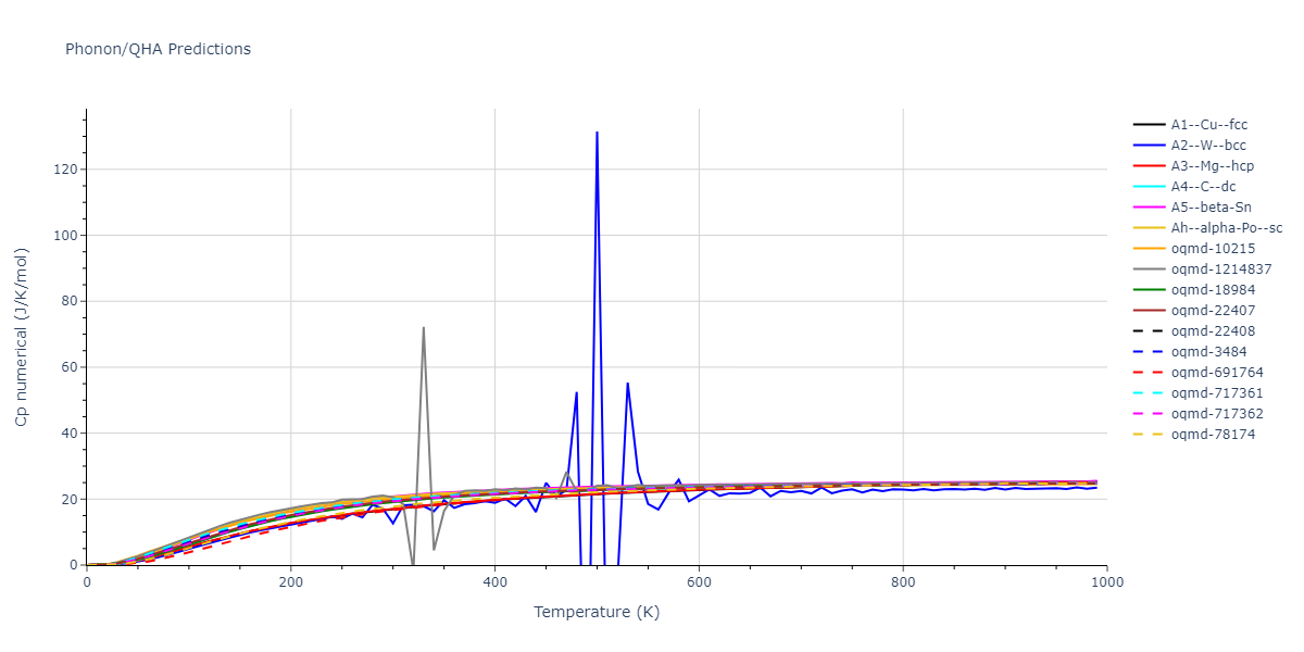 Tersoff_LAMMPS_Tersoff_1989_SiC__MO_171585019474_003/phonon.Si.Cp-num.png