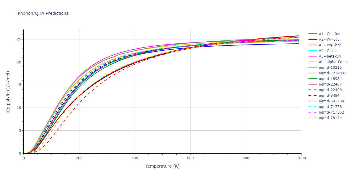 Tersoff_LAMMPS_Tersoff_1989_SiC__MO_171585019474_003/phonon.Si.Cp-poly.png