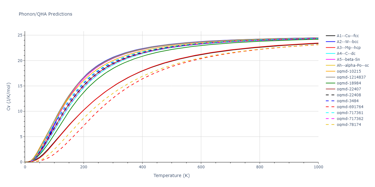 Tersoff_LAMMPS_Tersoff_1989_SiC__MO_171585019474_003/phonon.Si.Cv.png