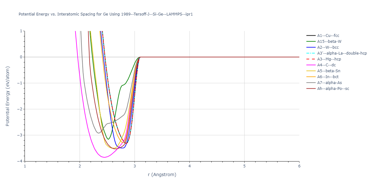 1989--Tersoff-J--Si-Ge--LAMMPS--ipr1/EvsR.Ge