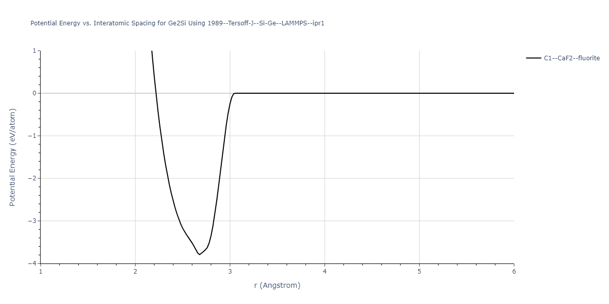 1989--Tersoff-J--Si-Ge--LAMMPS--ipr1/EvsR.Ge2Si