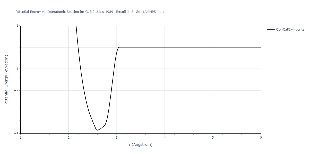 1989--Tersoff-J--Si-Ge--LAMMPS--ipr1/EvsR.GeSi2