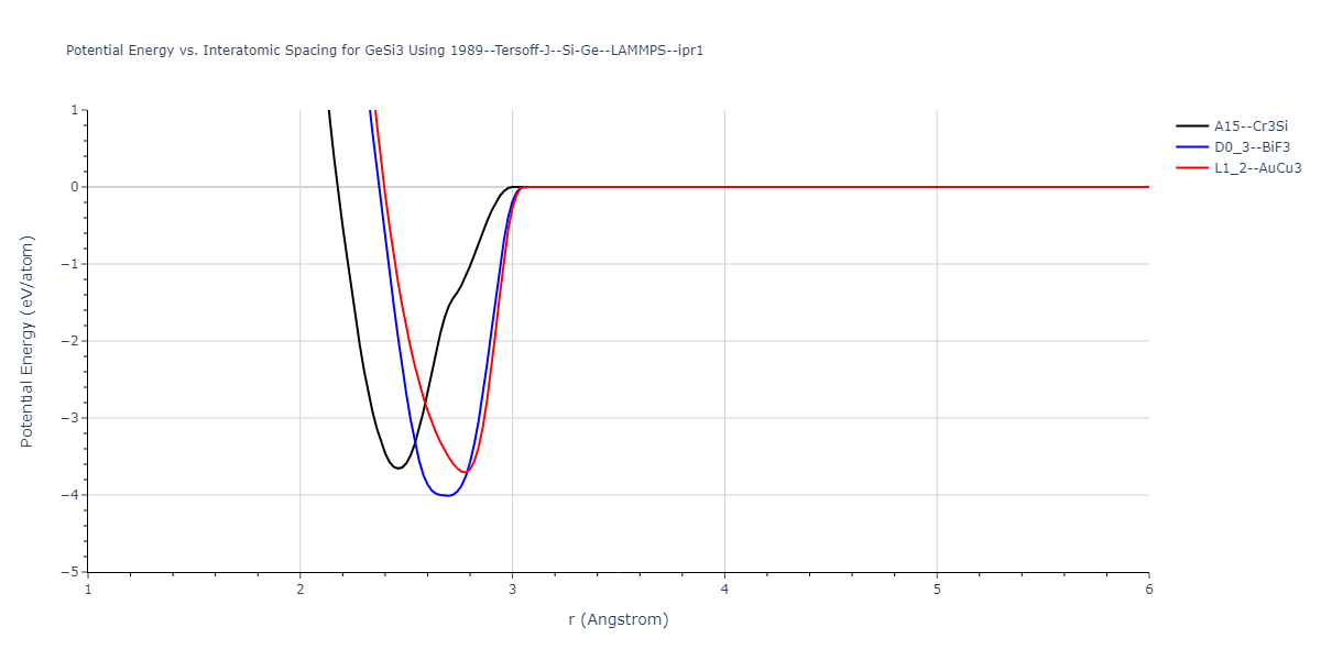 1989--Tersoff-J--Si-Ge--LAMMPS--ipr1/EvsR.GeSi3