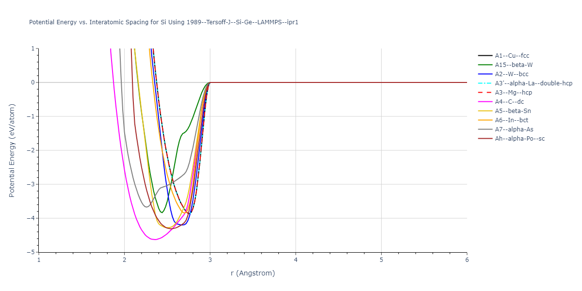 1989--Tersoff-J--Si-Ge--LAMMPS--ipr1/EvsR.Si