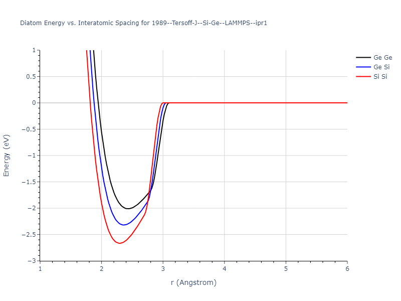 1989--Tersoff-J--Si-Ge--LAMMPS--ipr1/diatom