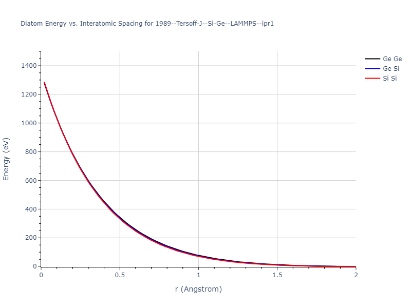 1989--Tersoff-J--Si-Ge--LAMMPS--ipr1/diatom_short