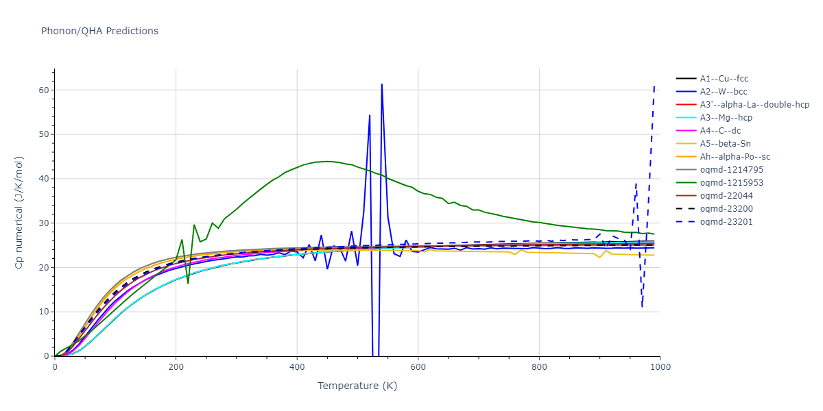 1989--Tersoff-J--Si-Ge--LAMMPS--ipr1/phonon.Ge.Cp-num.png