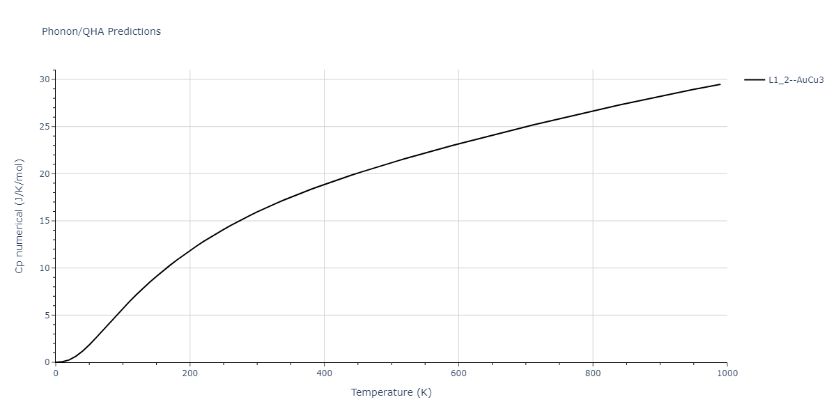 1989--Tersoff-J--Si-Ge--LAMMPS--ipr1/phonon.Ge3Si.Cp-num.png