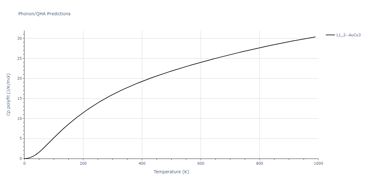 1989--Tersoff-J--Si-Ge--LAMMPS--ipr1/phonon.Ge3Si.Cp-poly.png