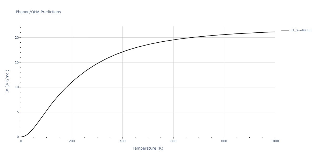 1989--Tersoff-J--Si-Ge--LAMMPS--ipr1/phonon.Ge3Si.Cv.png