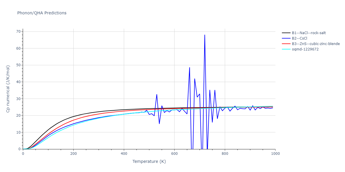 1989--Tersoff-J--Si-Ge--LAMMPS--ipr1/phonon.GeSi.Cp-num.png