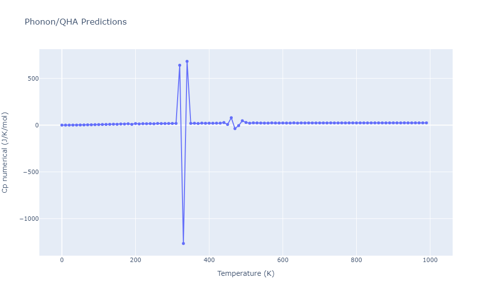 1989--Tersoff-J--Si-Ge--LAMMPS--ipr1/phonon.GeSi3.Cp-num.png