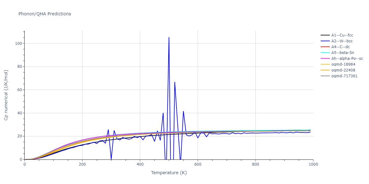 1989--Tersoff-J--Si-Ge--LAMMPS--ipr1/phonon.Si.Cp-num.png