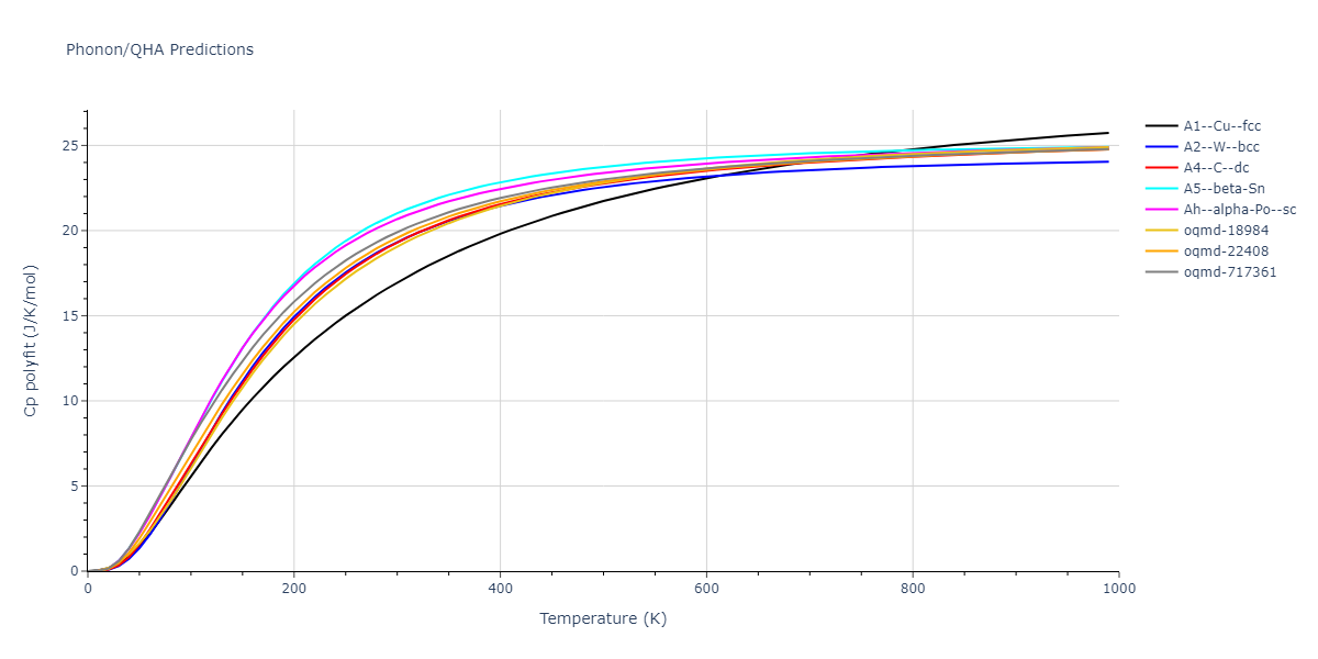 1989--Tersoff-J--Si-Ge--LAMMPS--ipr1/phonon.Si.Cp-poly.png