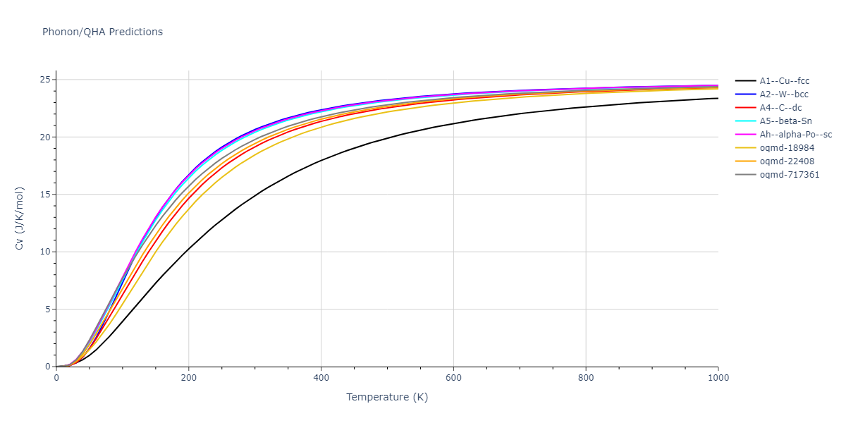 1989--Tersoff-J--Si-Ge--LAMMPS--ipr1/phonon.Si.Cv.png