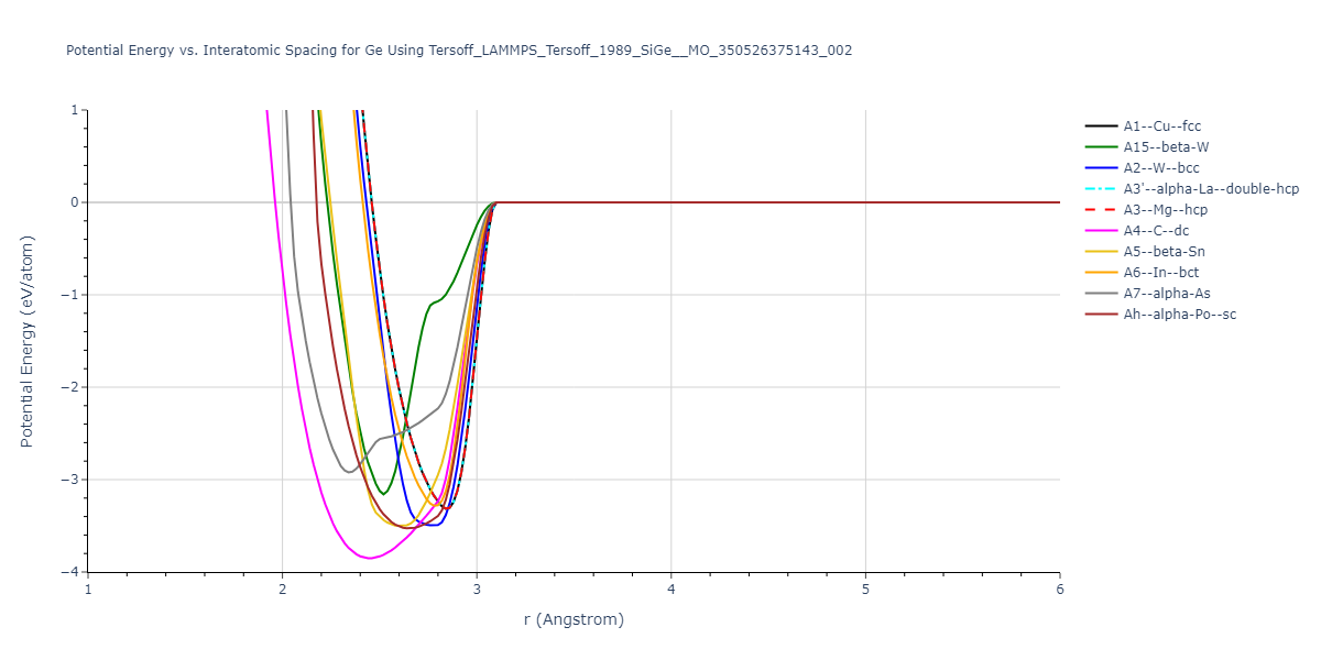 Tersoff_LAMMPS_Tersoff_1989_SiGe__MO_350526375143_002/EvsR.Ge