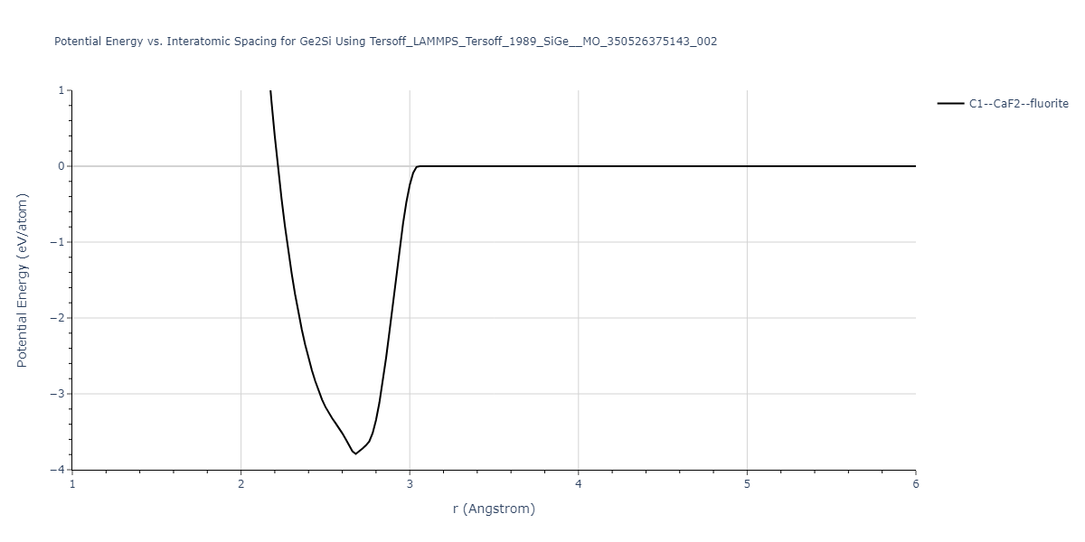 Tersoff_LAMMPS_Tersoff_1989_SiGe__MO_350526375143_002/EvsR.Ge2Si