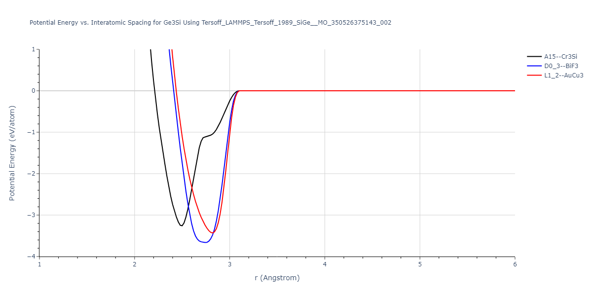 Tersoff_LAMMPS_Tersoff_1989_SiGe__MO_350526375143_002/EvsR.Ge3Si