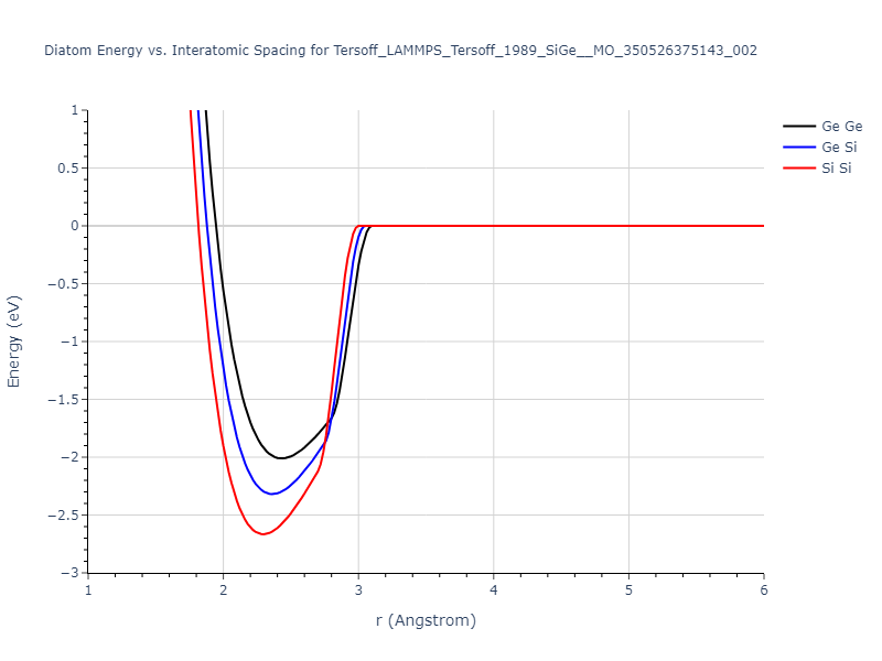 Tersoff_LAMMPS_Tersoff_1989_SiGe__MO_350526375143_002/diatom