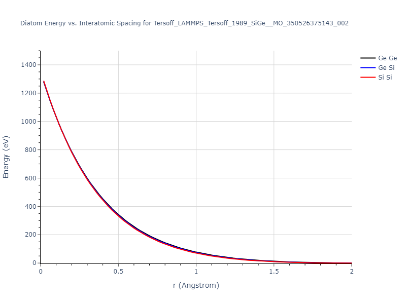 Tersoff_LAMMPS_Tersoff_1989_SiGe__MO_350526375143_002/diatom_short