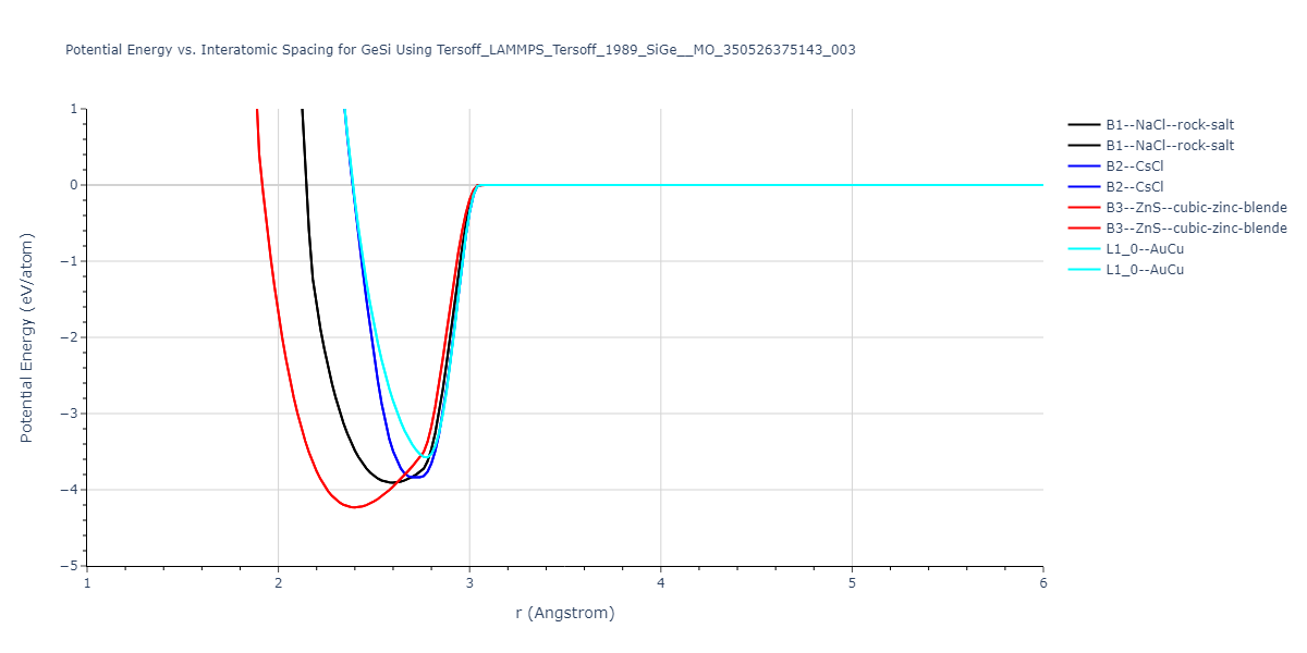 Tersoff_LAMMPS_Tersoff_1989_SiGe__MO_350526375143_003/EvsR.GeSi