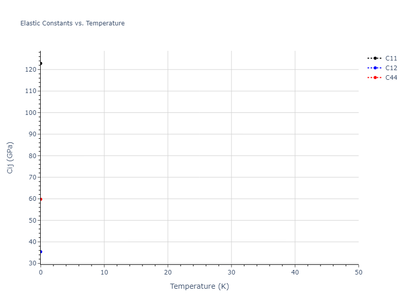 Tersoff_LAMMPS_Tersoff_1989_SiGe__MO_350526375143_003//mdsolid.Ge.oqmd-121914.4dd42607.Cij