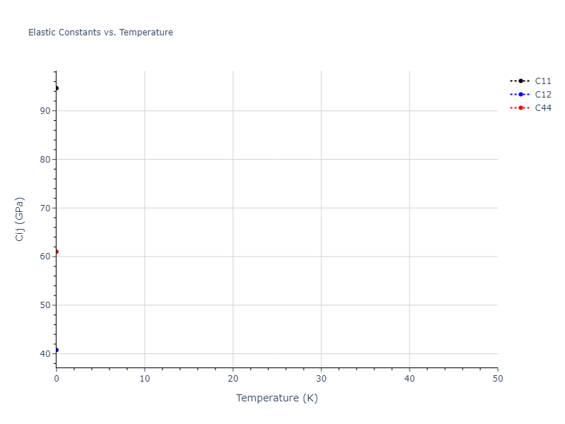 Tersoff_LAMMPS_Tersoff_1989_SiGe__MO_350526375143_003//mdsolid.Ge.oqmd-23200.5c912354.Cij