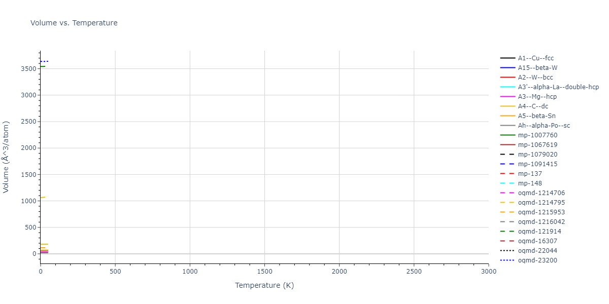 Tersoff_LAMMPS_Tersoff_1989_SiGe__MO_350526375143_003/mdthermo.Ge.V