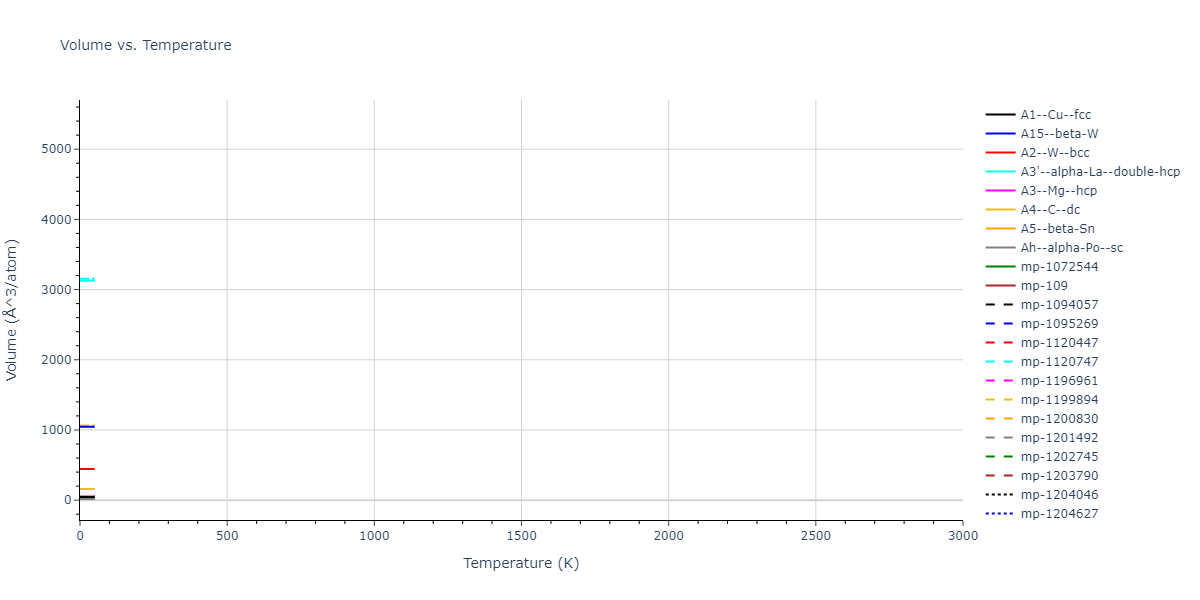 Tersoff_LAMMPS_Tersoff_1989_SiGe__MO_350526375143_003/mdthermo.Si.V