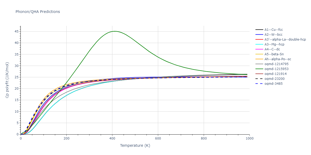 Tersoff_LAMMPS_Tersoff_1989_SiGe__MO_350526375143_003/phonon.Ge.Cp-poly.png