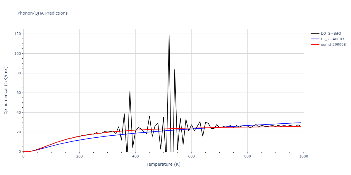 Tersoff_LAMMPS_Tersoff_1989_SiGe__MO_350526375143_003/phonon.Ge3Si.Cp-num.png