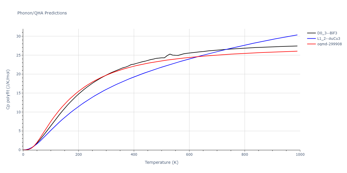 Tersoff_LAMMPS_Tersoff_1989_SiGe__MO_350526375143_003/phonon.Ge3Si.Cp-poly.png