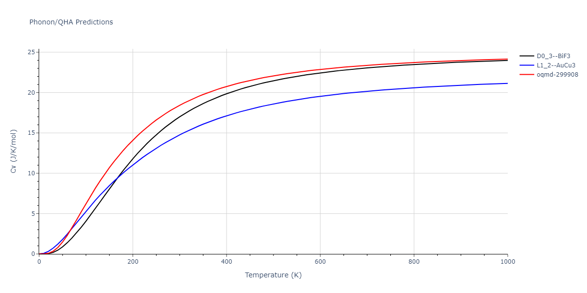 Tersoff_LAMMPS_Tersoff_1989_SiGe__MO_350526375143_003/phonon.Ge3Si.Cv.png