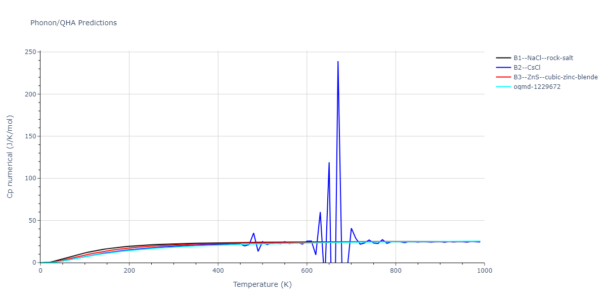 Tersoff_LAMMPS_Tersoff_1989_SiGe__MO_350526375143_003/phonon.GeSi.Cp-num.png