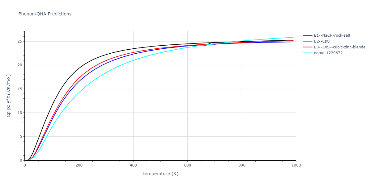 Tersoff_LAMMPS_Tersoff_1989_SiGe__MO_350526375143_003/phonon.GeSi.Cp-poly.png