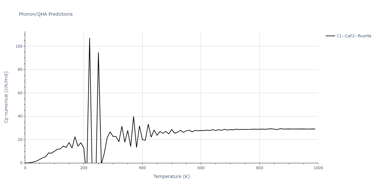 Tersoff_LAMMPS_Tersoff_1989_SiGe__MO_350526375143_003/phonon.GeSi2.Cp-num.png