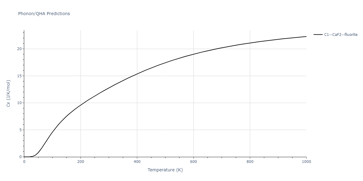 Tersoff_LAMMPS_Tersoff_1989_SiGe__MO_350526375143_003/phonon.GeSi2.Cv.png