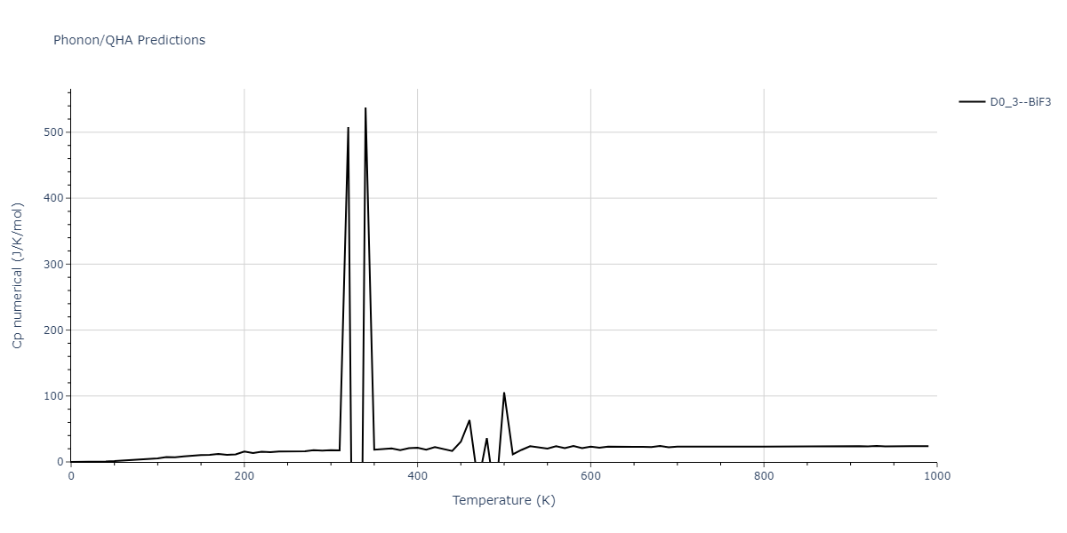 Tersoff_LAMMPS_Tersoff_1989_SiGe__MO_350526375143_003/phonon.GeSi3.Cp-num.png