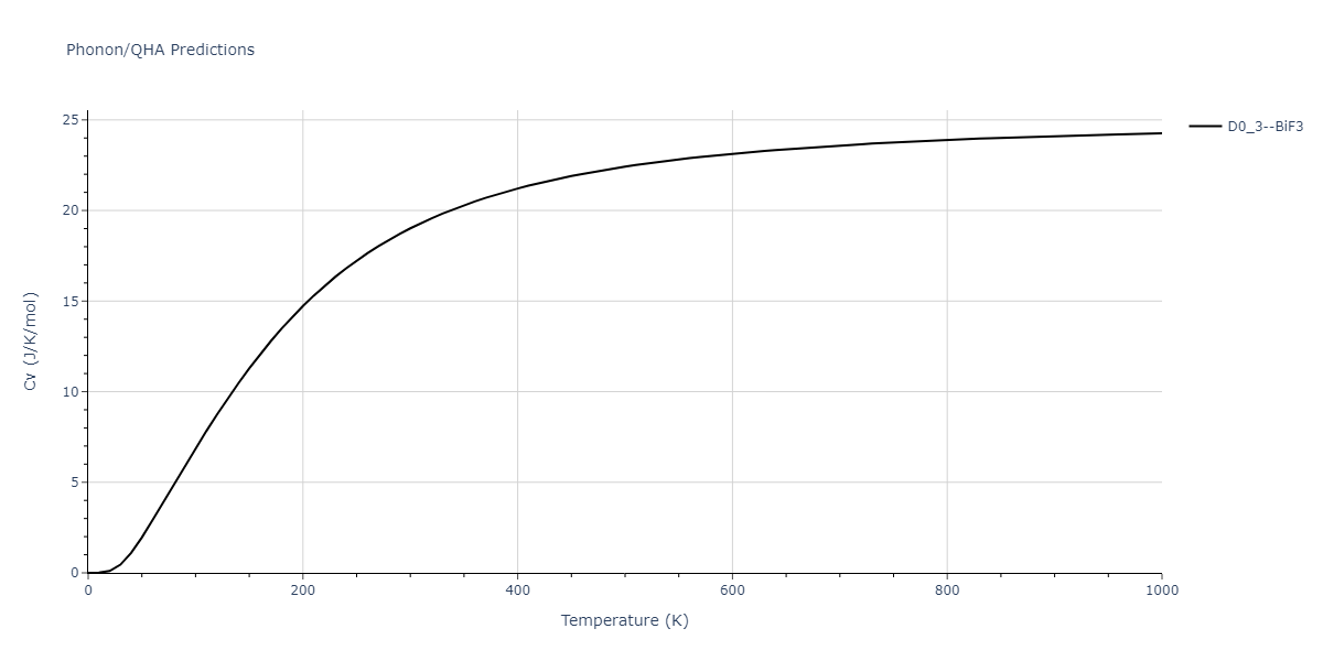 Tersoff_LAMMPS_Tersoff_1989_SiGe__MO_350526375143_003/phonon.GeSi3.Cv.png