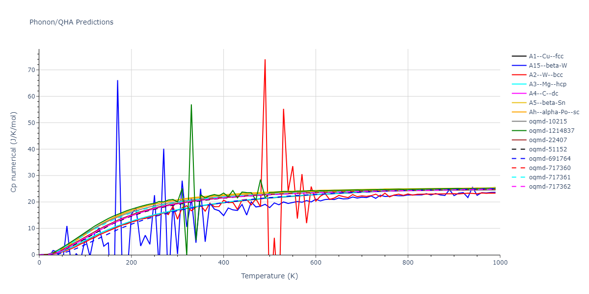 Tersoff_LAMMPS_Tersoff_1989_SiGe__MO_350526375143_003/phonon.Si.Cp-num.png