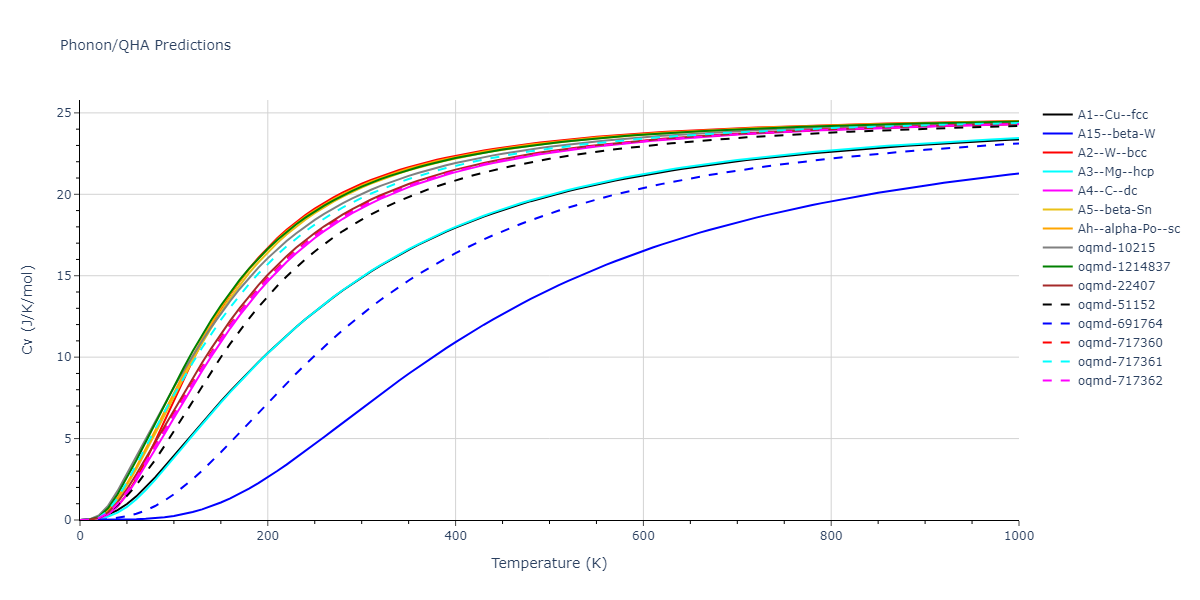 Tersoff_LAMMPS_Tersoff_1989_SiGe__MO_350526375143_003/phonon.Si.Cv.png